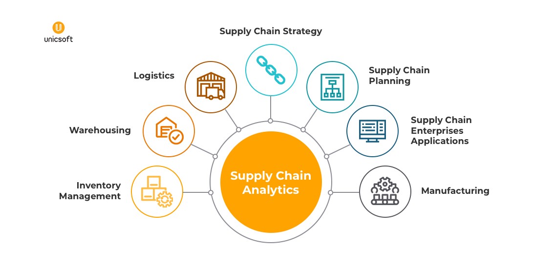 Your Complete Handbook to Ecommerce Logistics as a Startup