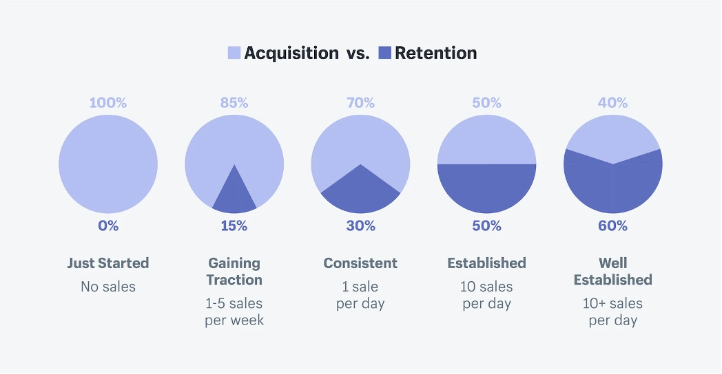 9 Awesome Benefits of Having a B2B Ecommerce Website