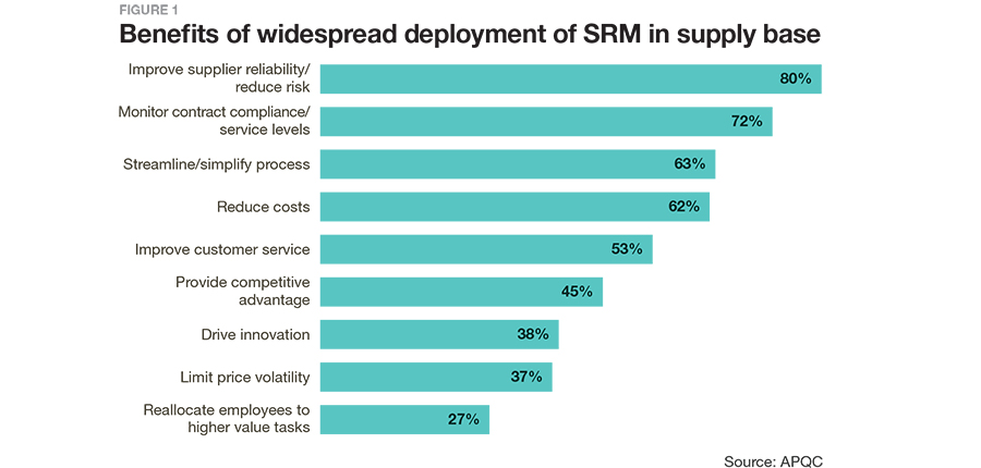 What is Supplier Relationship Management And How to Enhance it