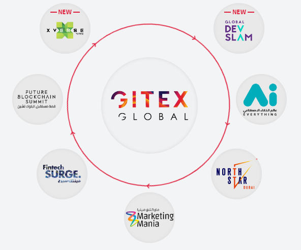 Fintech revolutionized at GITEX Global