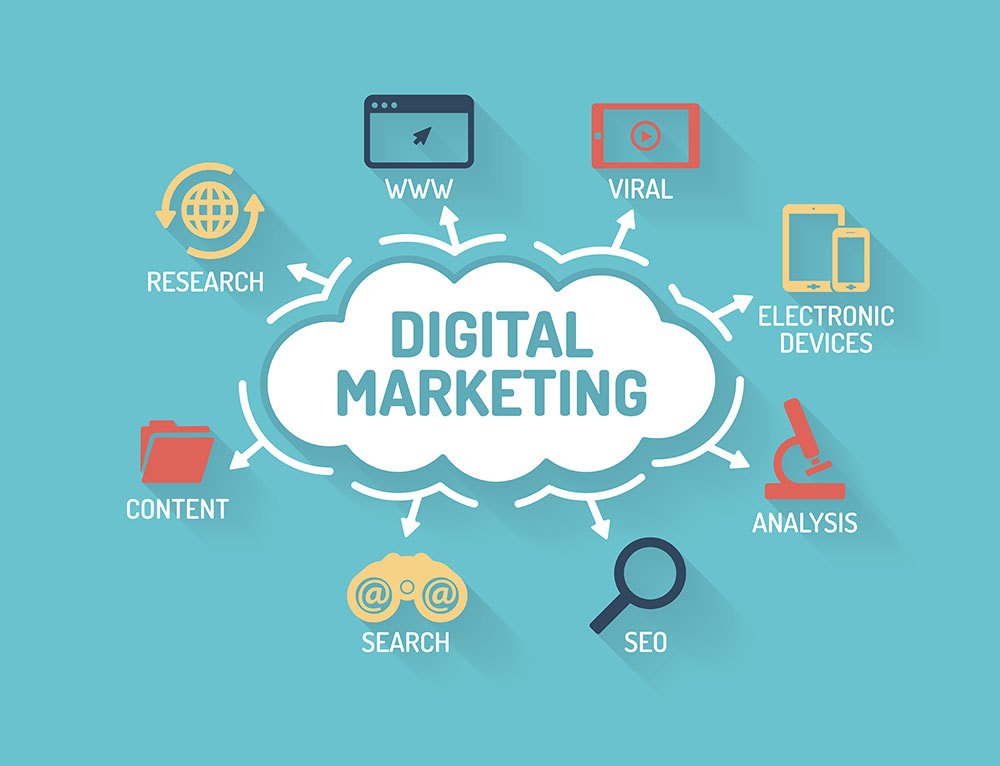 Digital Marketing: Key for an e-Commerce Startup