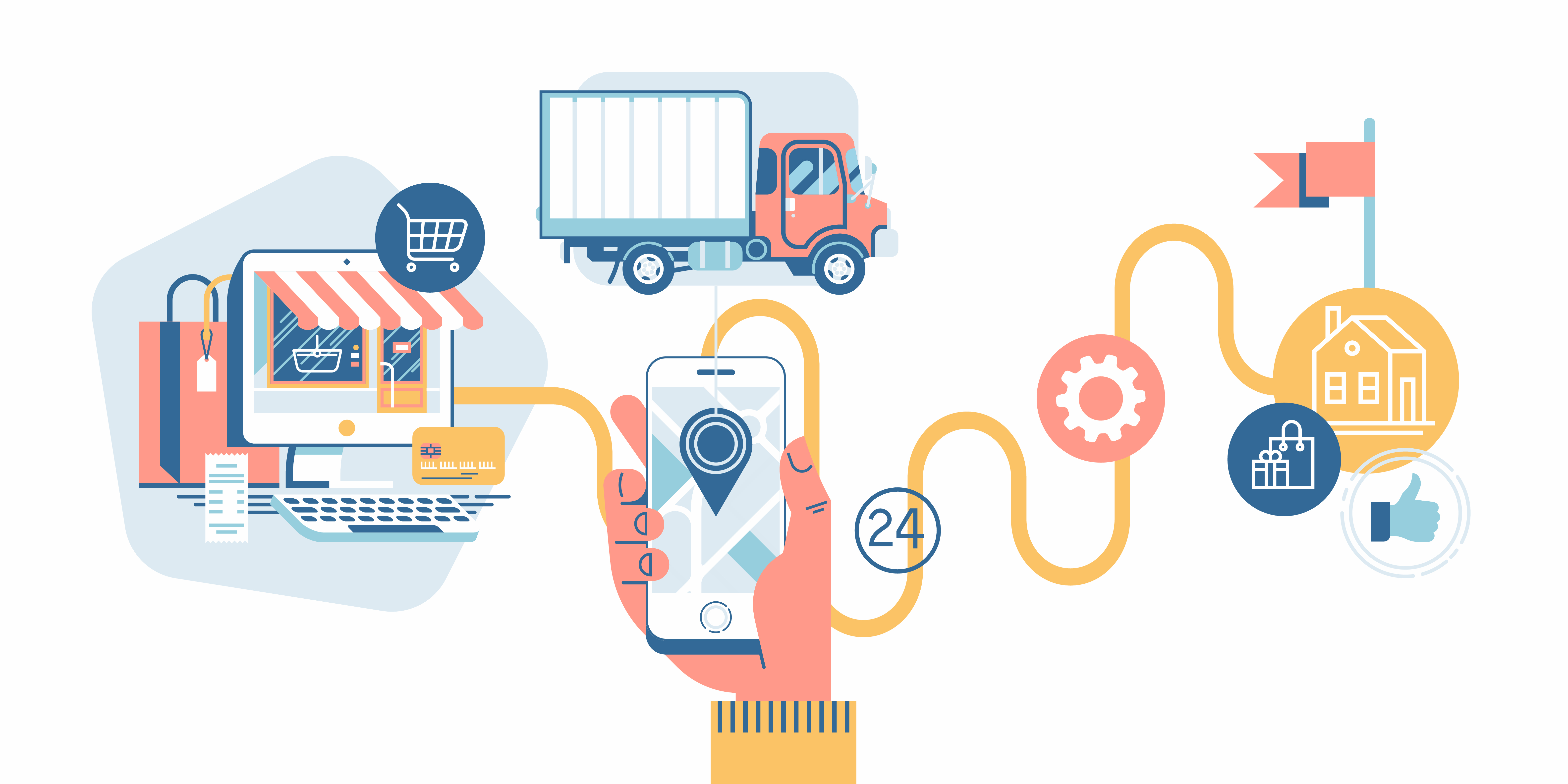 Four Pillars of a Solid eCommerce Customer Experience