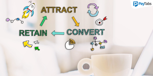 4 brand strategies to acquire and retain customers