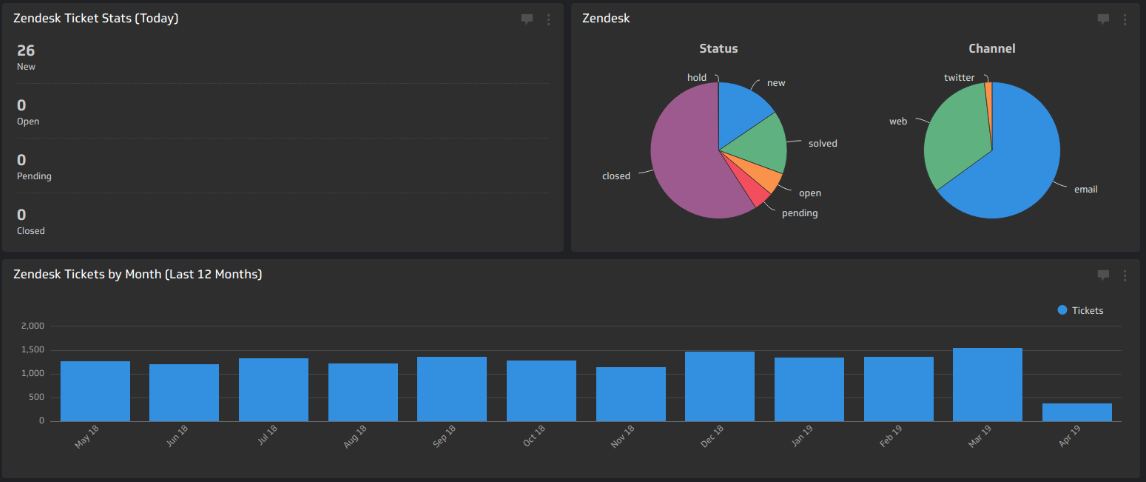 PayTabs embraces a data-driven strategy with KPI dashboards